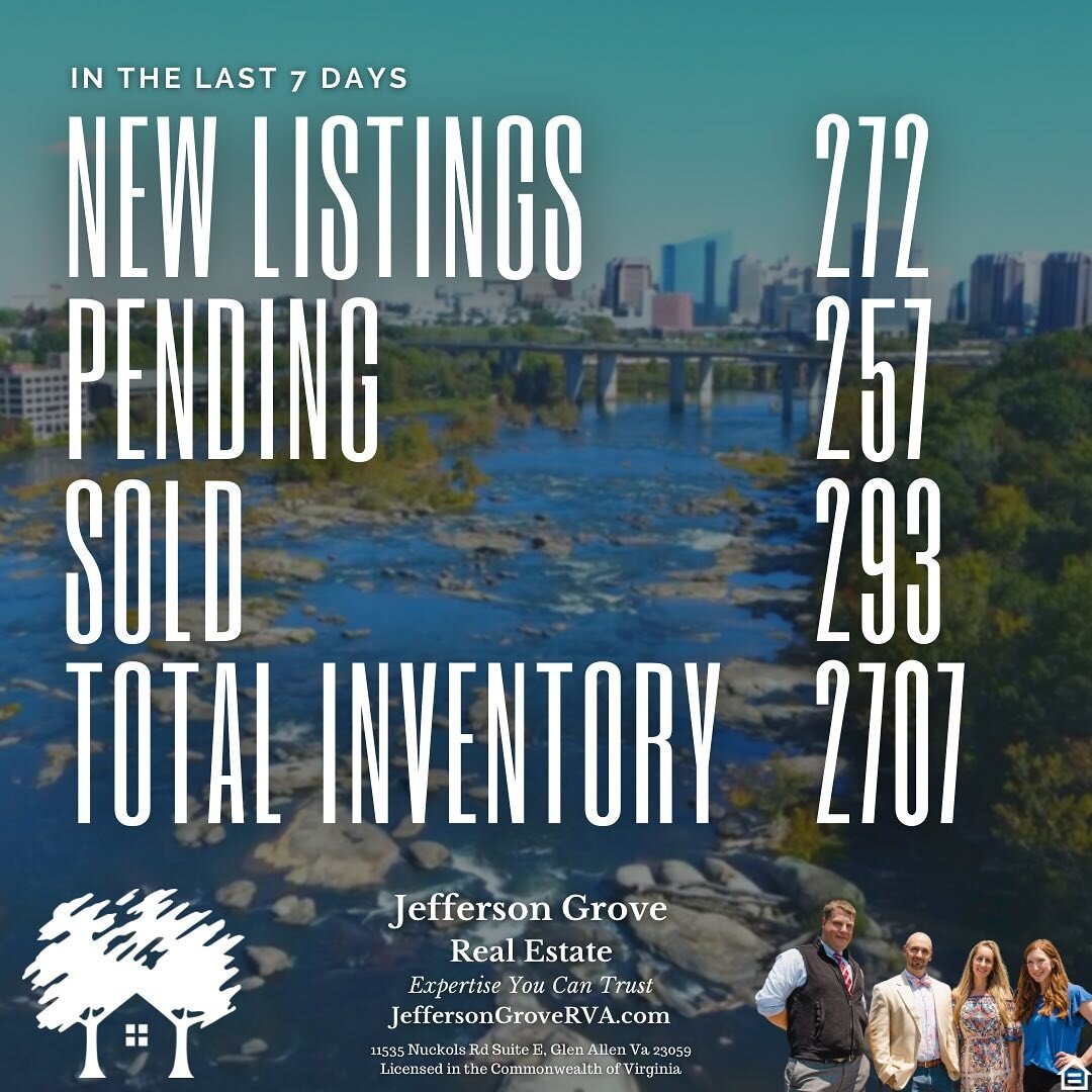🏡 Fully expected to see a lower total inventory number this week but it went up again. We will see what this coming week brings 👀 

#marketmonday #realestate #jeffersongroverva