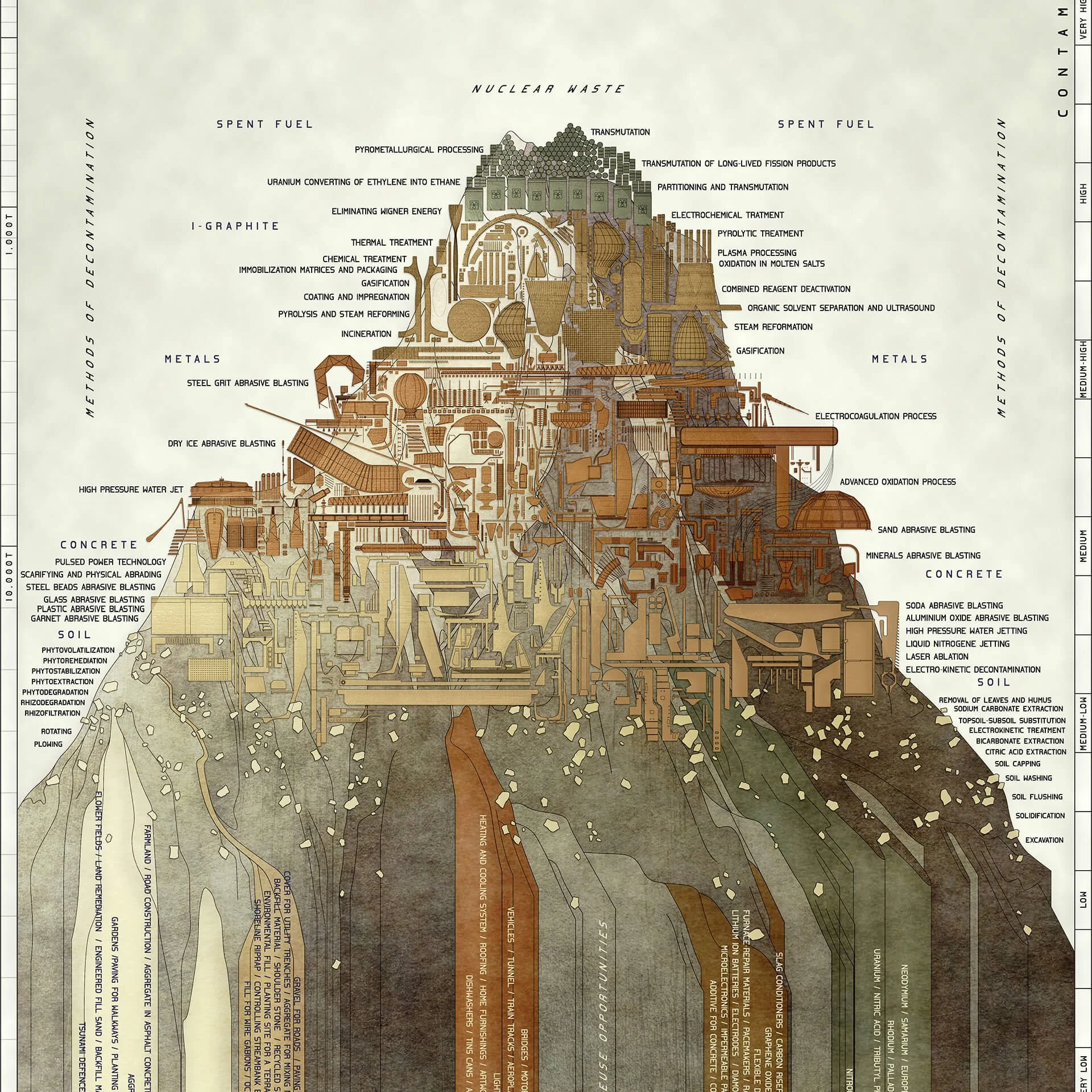  Outlines of Nuclear Geography by Sabina Blasiotti 