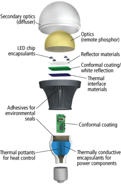 LED.gif