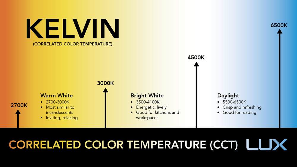 Light bulbs with different Color Temperature can be used for different business applications: