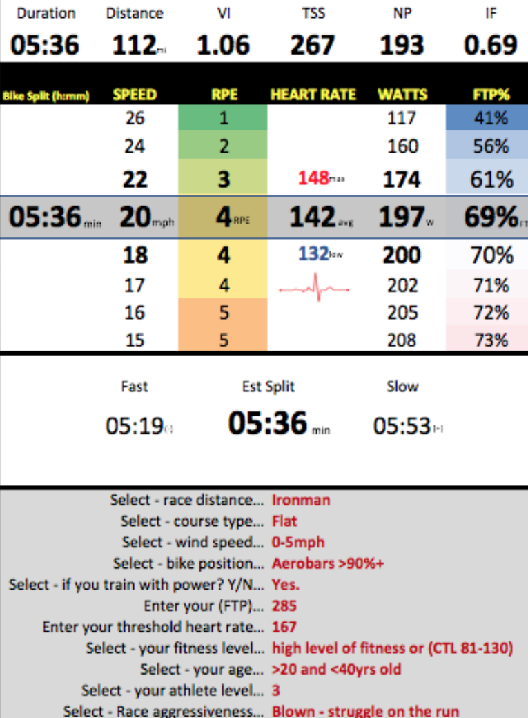 Using the Tristar Athletes bike pacing and calculator tool for racing