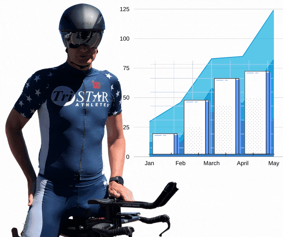 Benchmarking Sessions