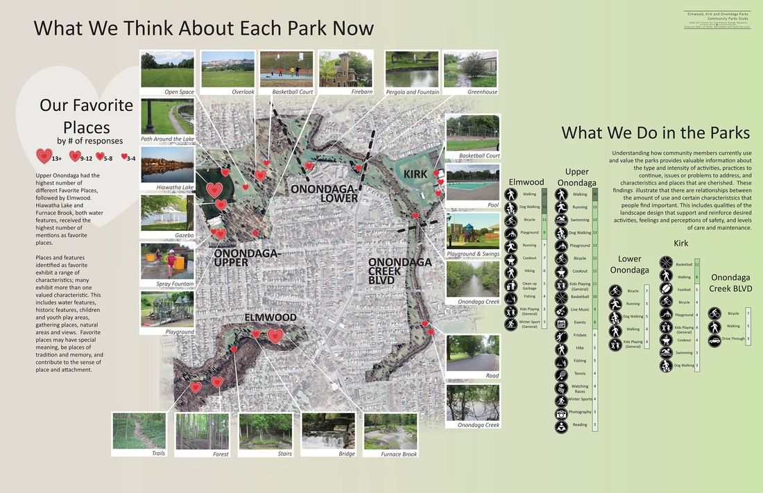 624936553845547756-6-what-think-each-park-now-diagram_orig.jpg