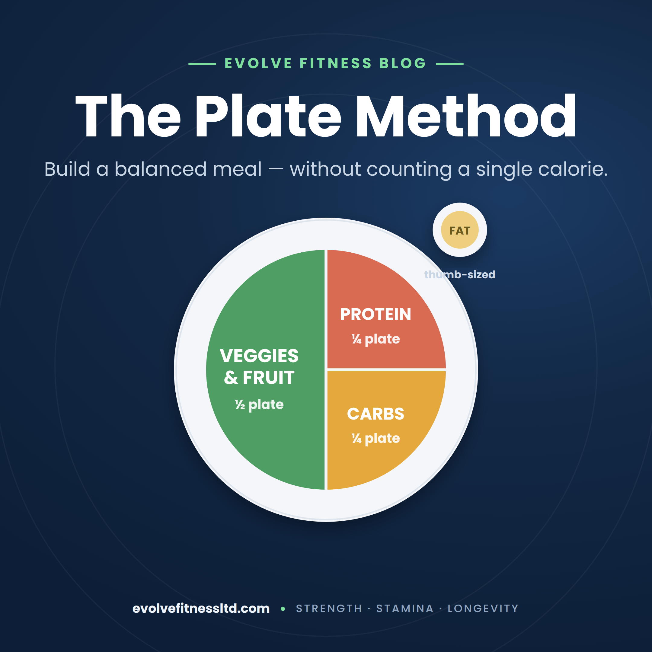 The Plate Method: How to Build a Balanced Meal Without Counting Calories