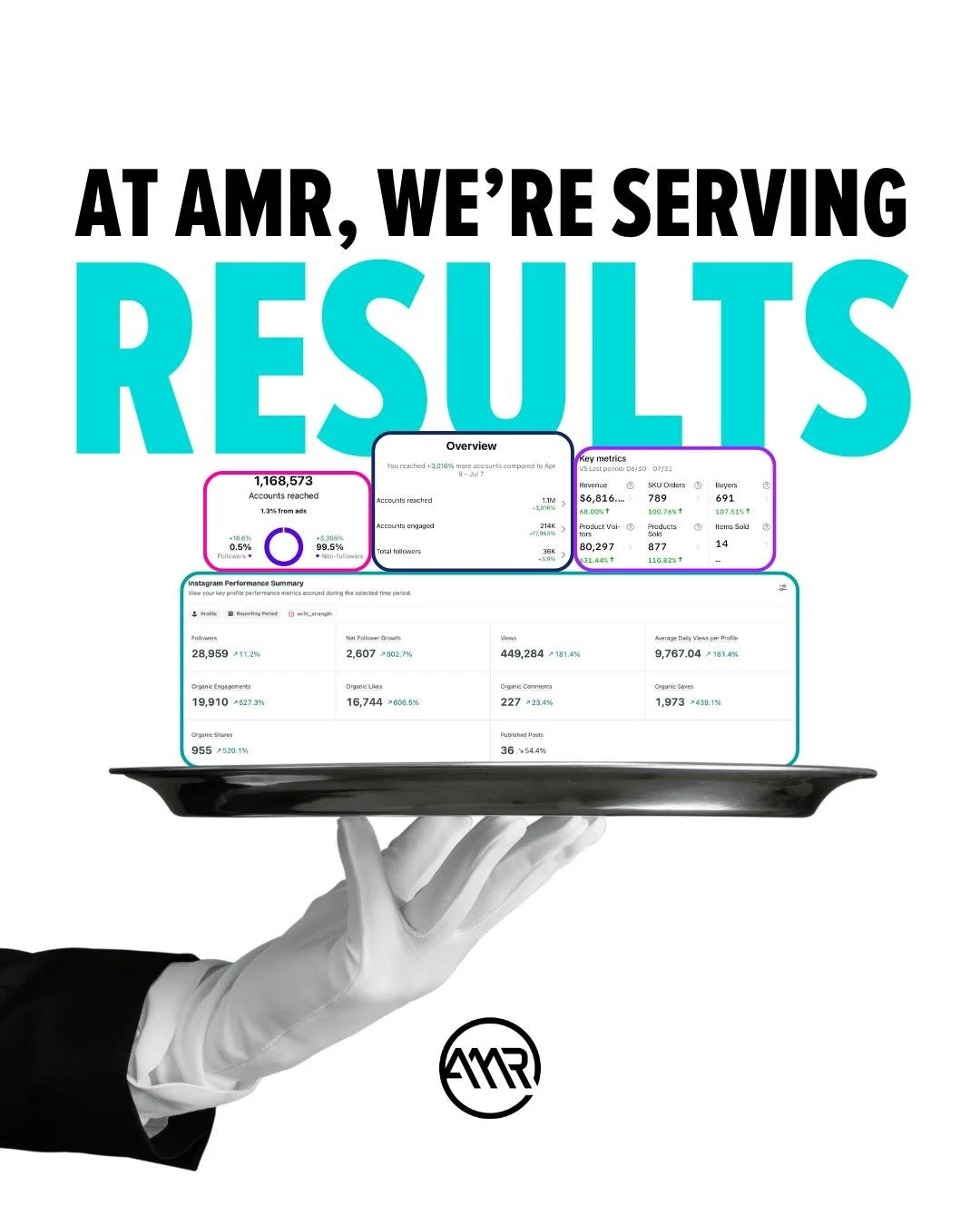 Always serving, always slaying. 😎🔥

And yes, these are REAL results, from REAL clients. Ready to see for yourself? Send us a DM. 📲

#AMRDigital #socialmediamarketing #socialmediaanalytics #digitalmarketing