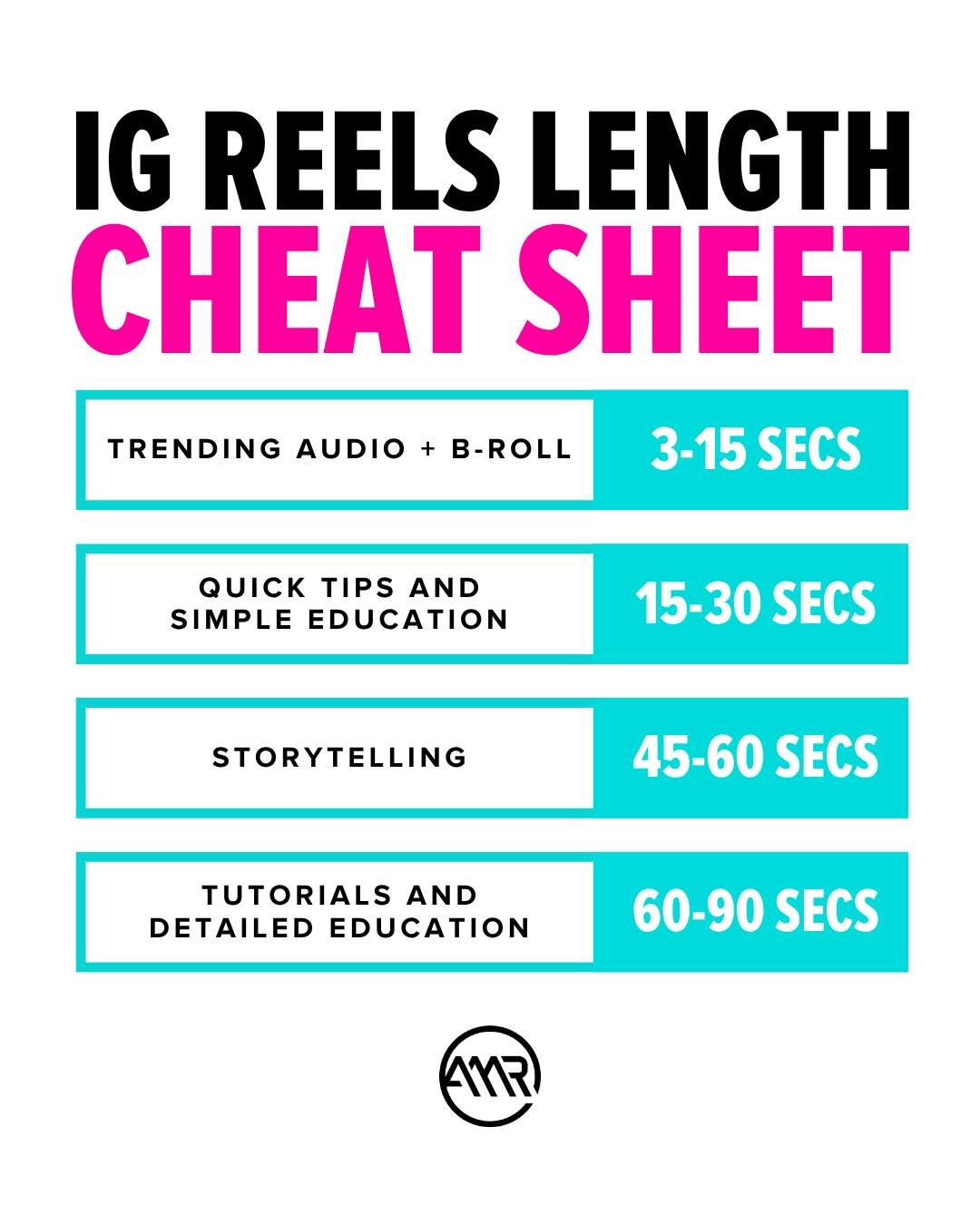 No one asked, but SAVE this cheat sheet for when you plan out your reels! 📍

There&rsquo;s no official rulebook when it comes to posting reels on Instagram. Everyone&rsquo;s content, style, and audience are different. But this is a great starting po