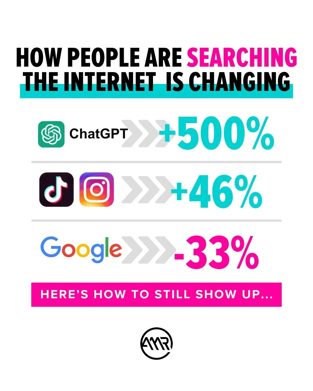 Google searches are down 33% 🤯 While AI and Instagram/TikTok/YouTube searches are skyrocketing. 

So, how do you make your content searchable?

👉  SEO 👈

Your captions, bio, on-screen text, alt. text, and name field have to have SEO keywords in th