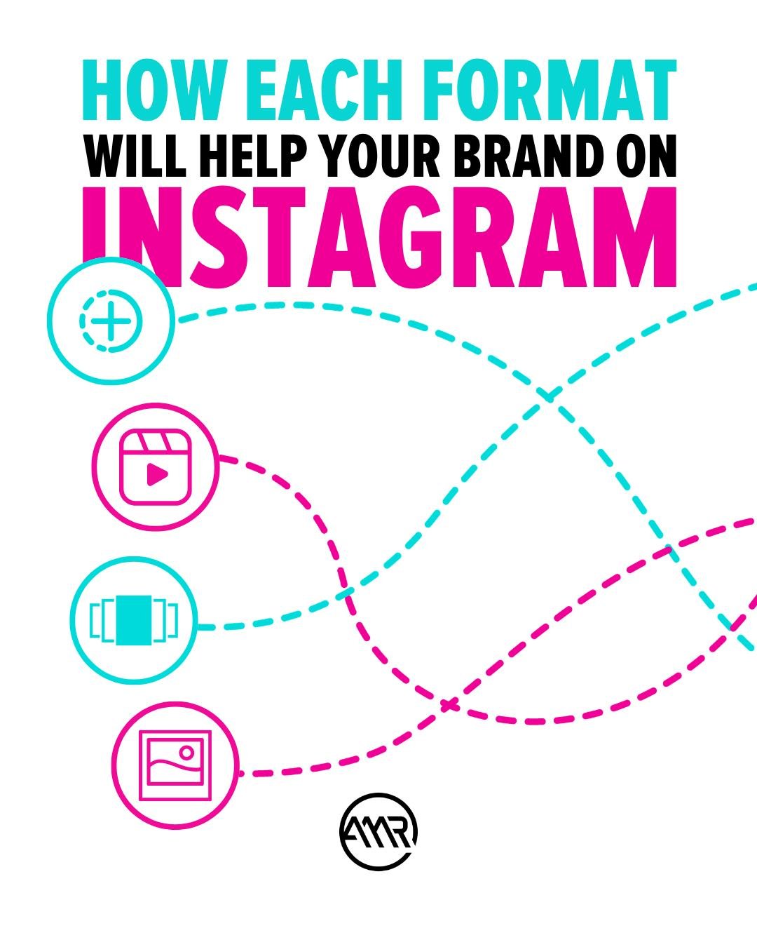 Not all posts get the same results!

Every content format on Instagram serves a completely different purpose. So they should all be approached differently! 

Some formats bring in followers, some bring in high engagement, and some directly convert to