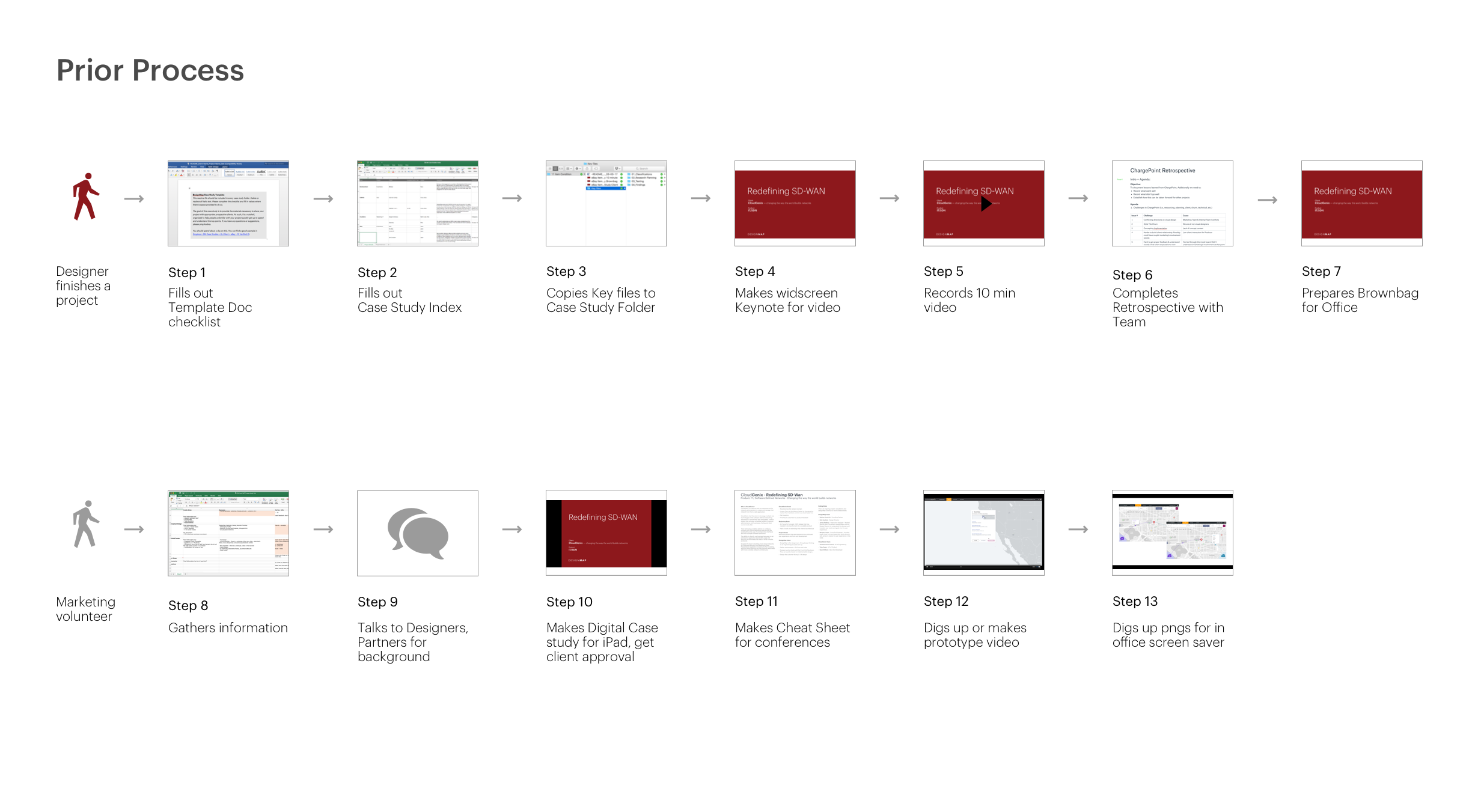 Case Study Process Current.png