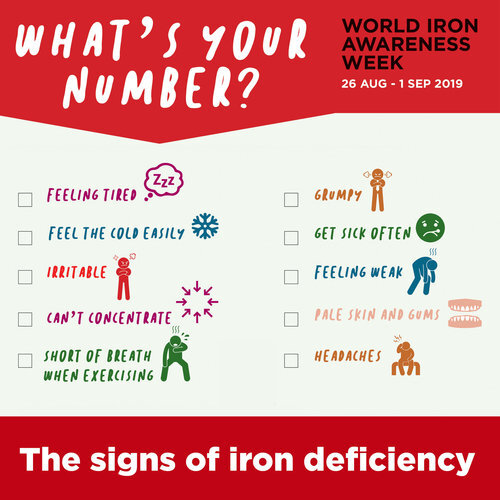 COULD YOU BE IRON DEFICIENT? TAKE THIS QUIZ TO FIND OUT