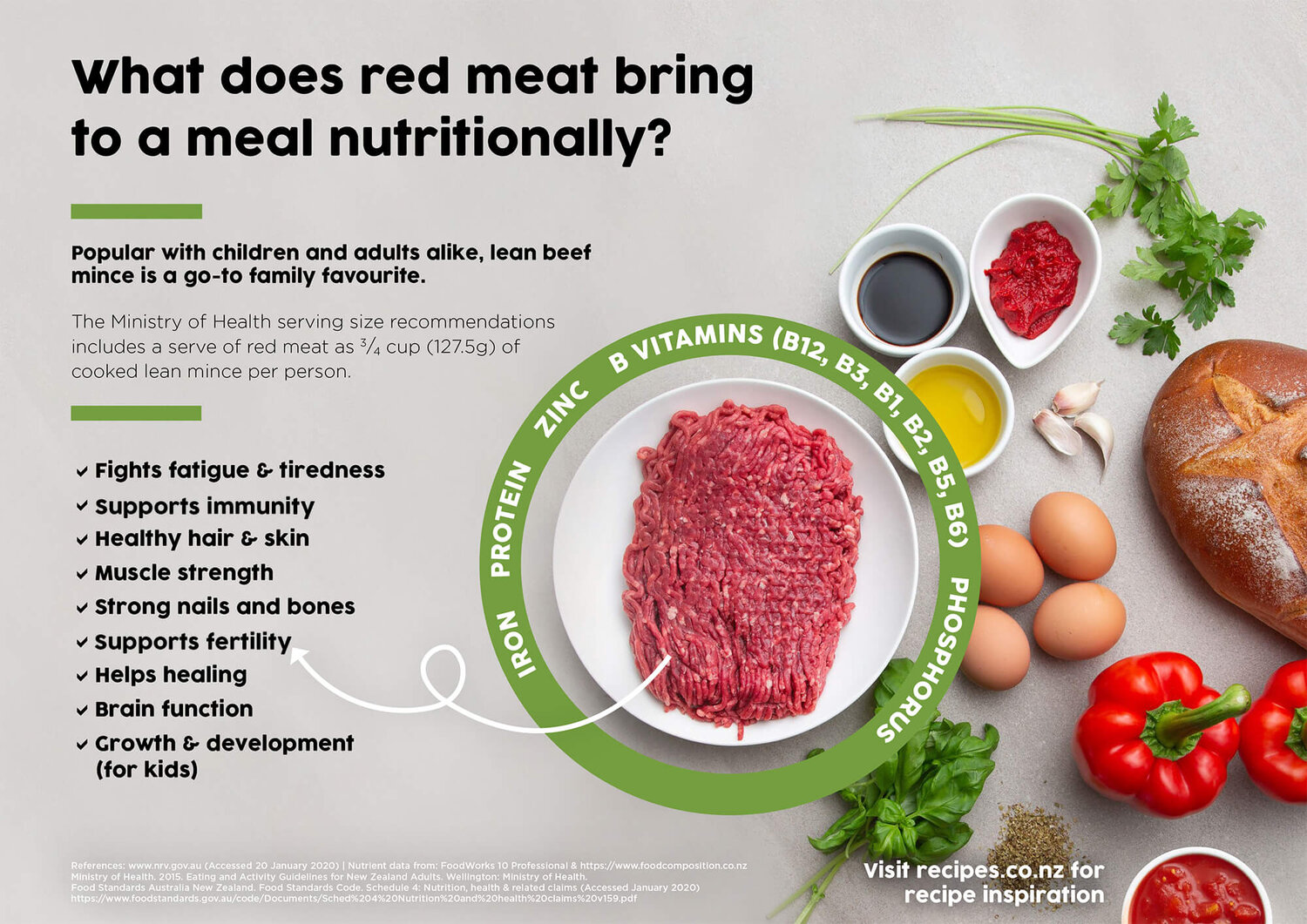 Mince – a nutritional powerhouse and family favourite — BEEF + LAMB NEW  ZEALAND