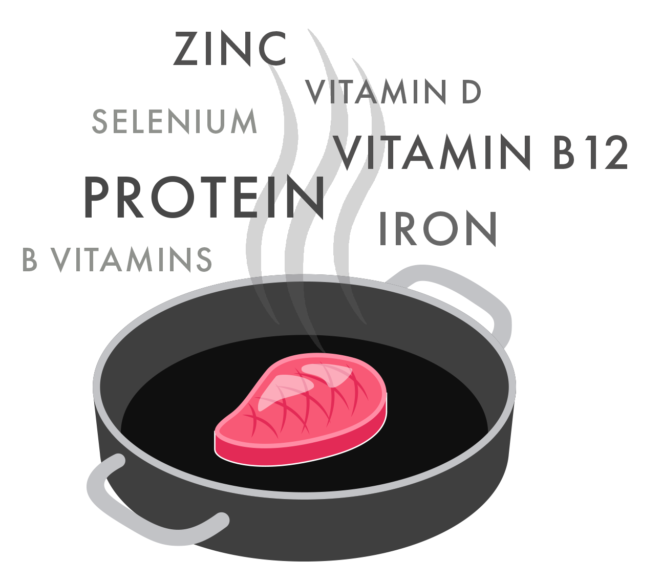 Is eating lean beef and lamb good for us? — BEEF + LAMB NEW ZEALAND