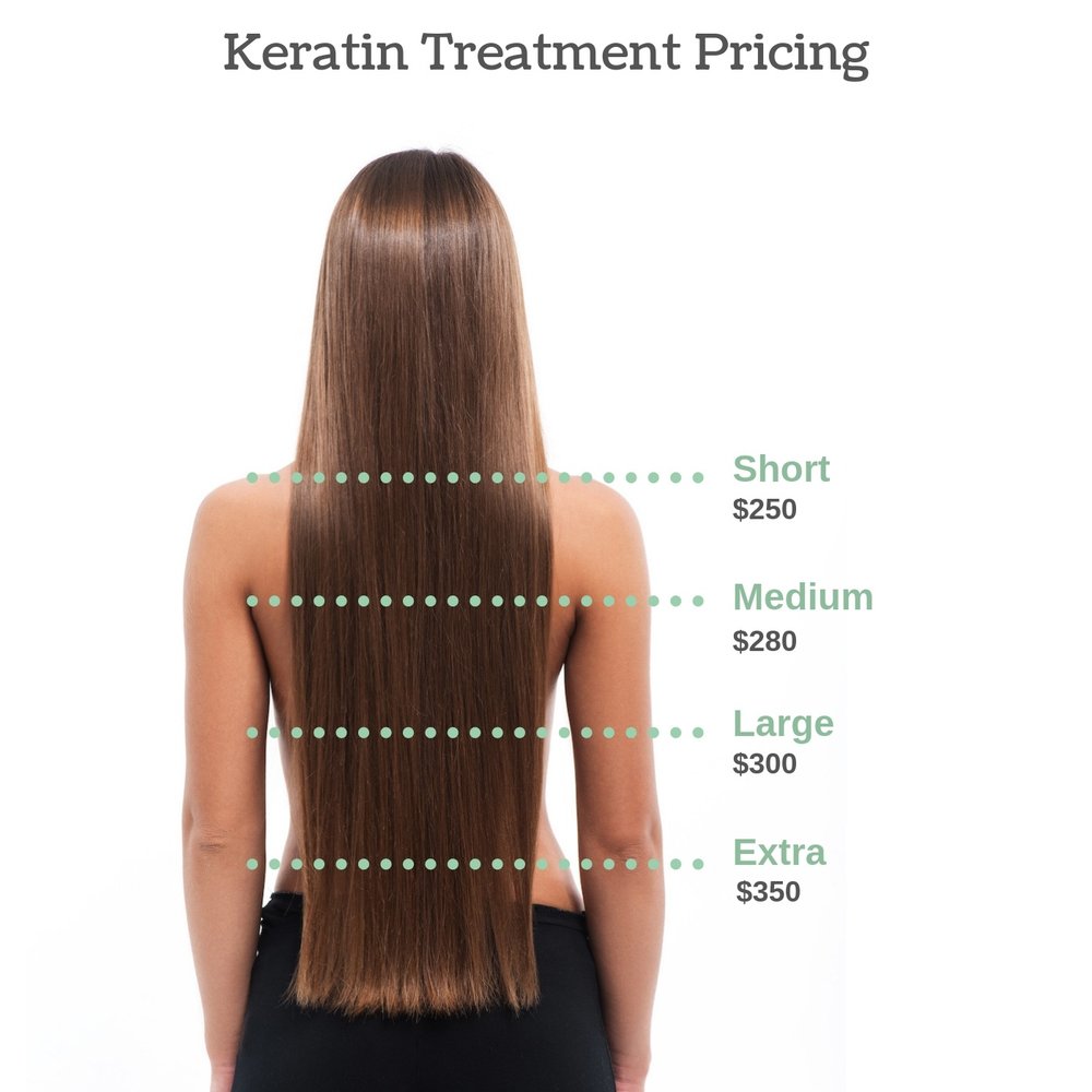 Keratin treatment price