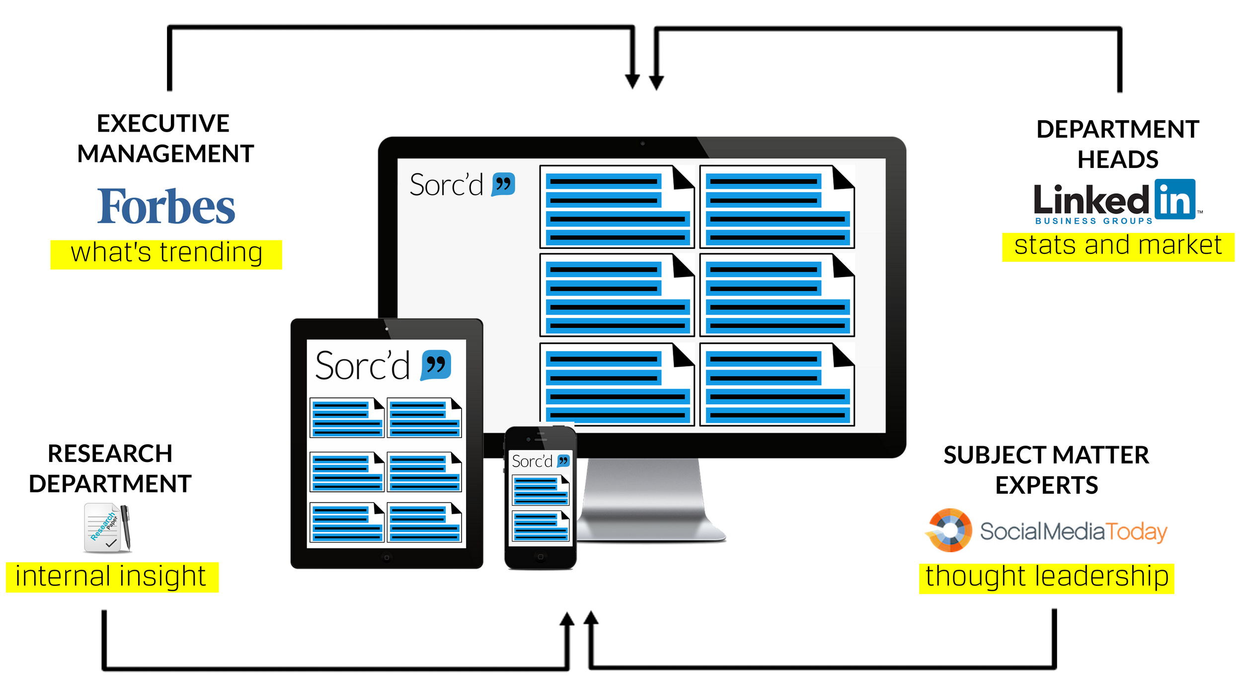 repository-of-information_multiscreen_flat.png