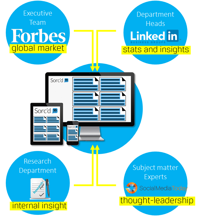 Invaluable-company-repository_best-tools-for-working-and-collaberating-with-others.png