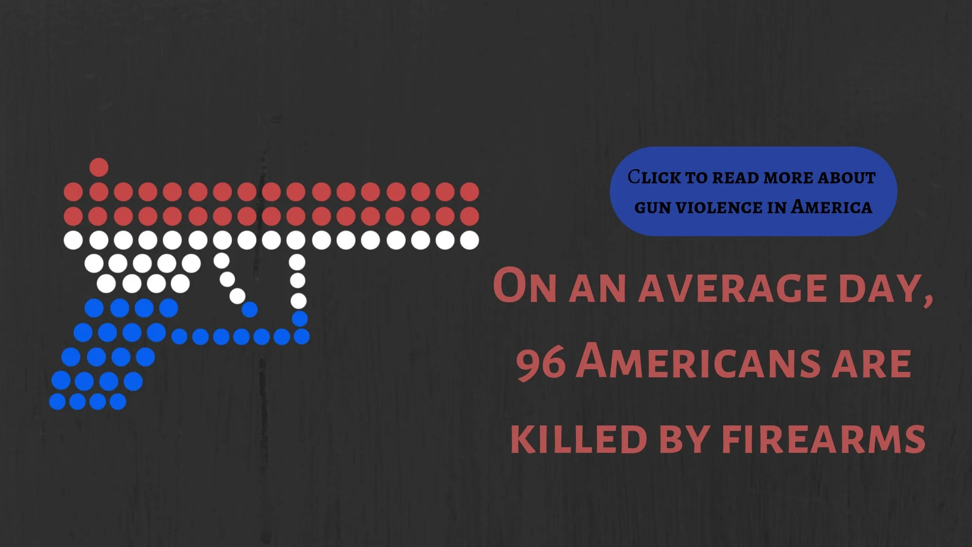 On+an+average+day%2C+96+Americans+are+killed+by+firearms.jpg