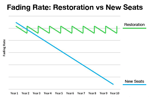 f_fade_rate_graph.gif