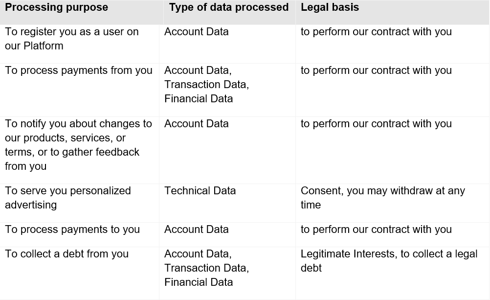 Legal Basis Table.PNG