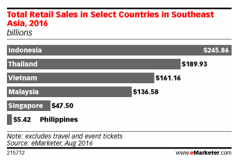 southeast easia mobile marketing 2.png