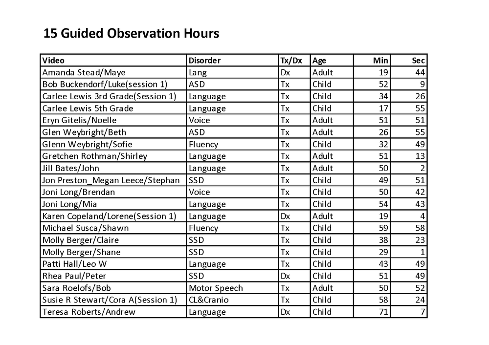 Observation Module Brochure Observation Recommendations — Master Clinician Network