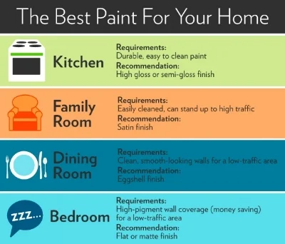 Paint Finish Guide!