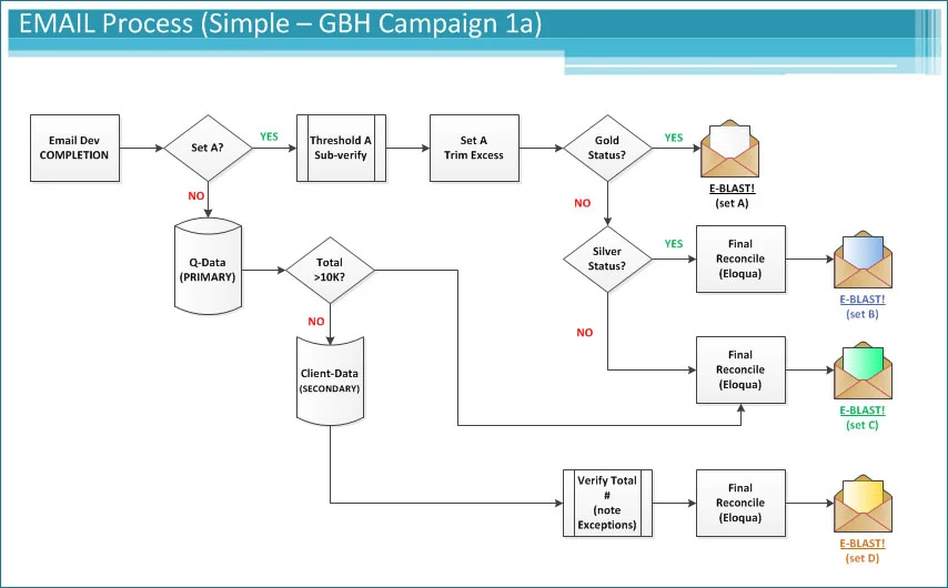 flow-qbr-email1.jpg