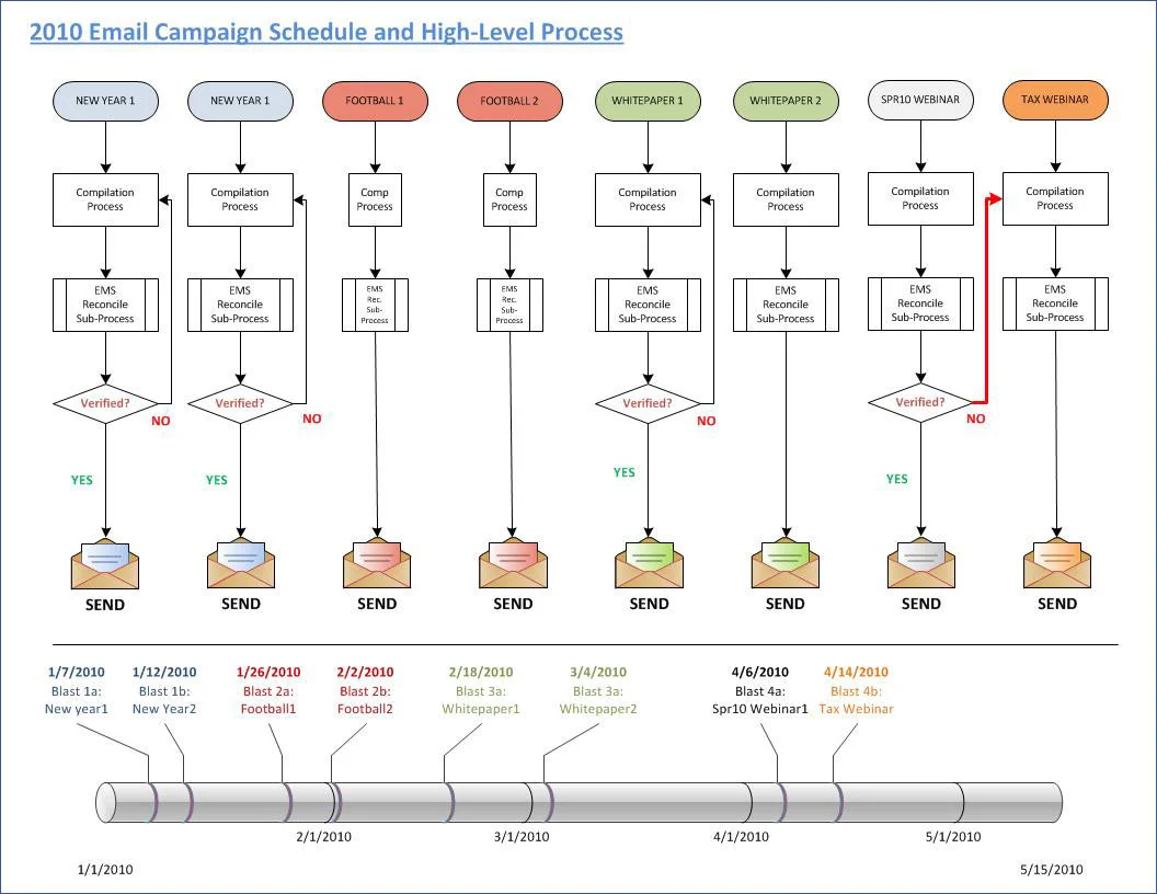 schedule_flow_qbr-email.jpg