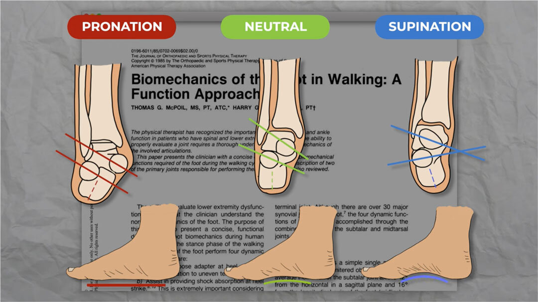 Supination in feet and exercises to correct it