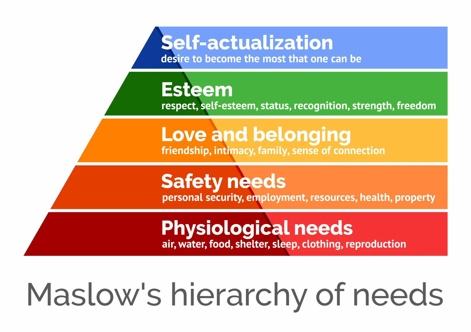 Maslows-Hierarchy-Of-Needs.jpg