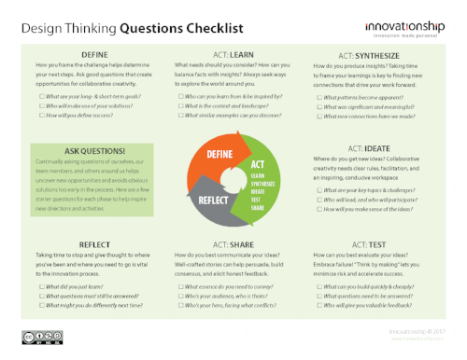 Design Thinking Questions handout-2017-12.png