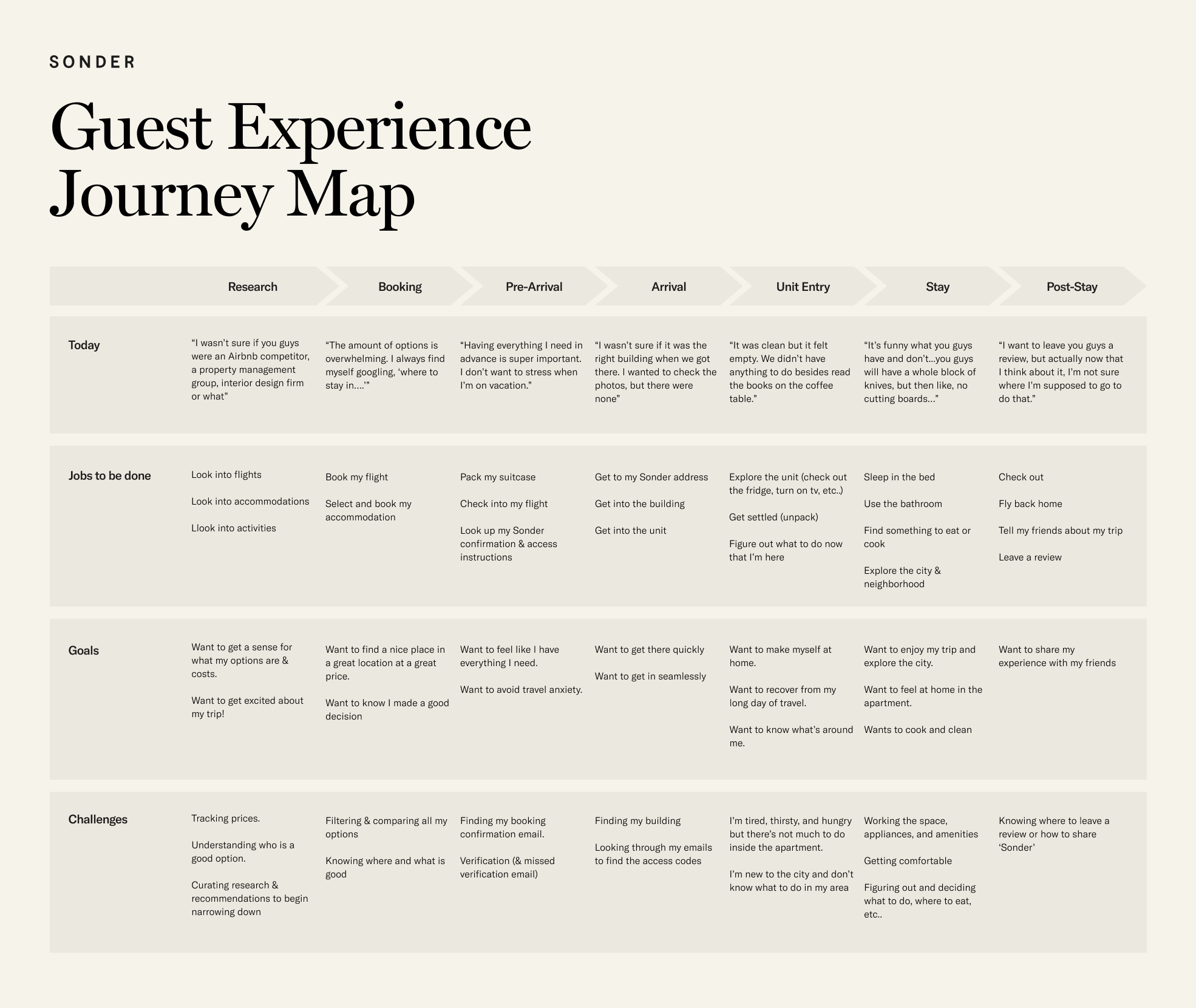 journey-map.png