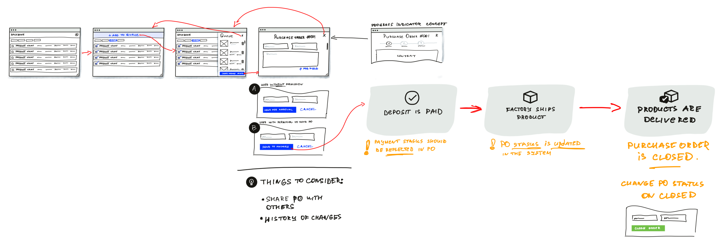 ux-sketching-wireframes-ipad.png