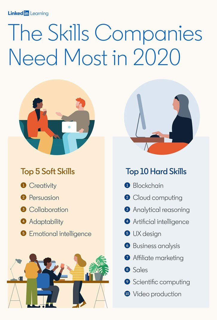 Best Skills To Have In Business In-Demand Job Skills for 2020 — Processim Labs