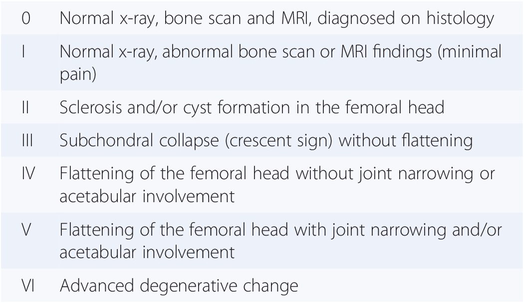 Avascular Necrosis (AVN) of the Femoral Head — Andrew Dold, MD