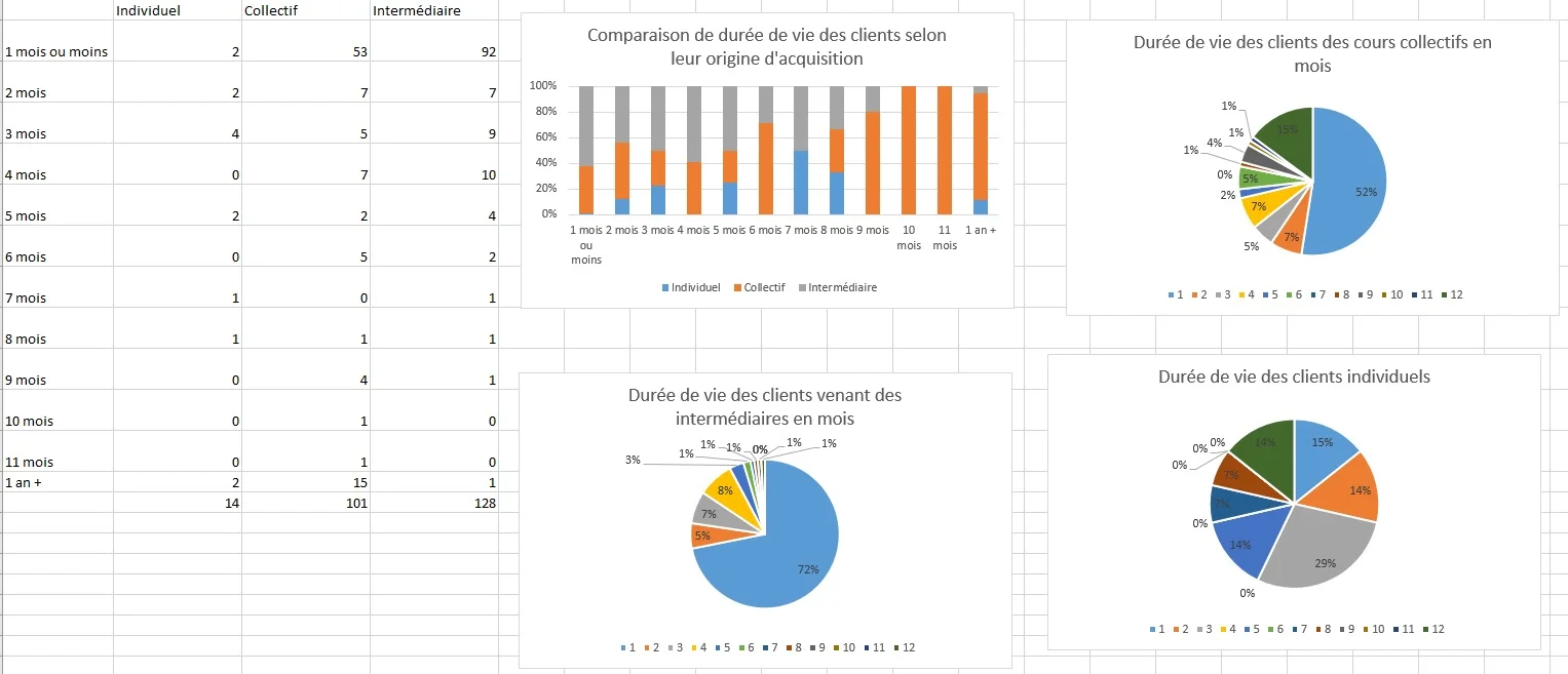 Durée-de-vie-des-clientsv2.jpg