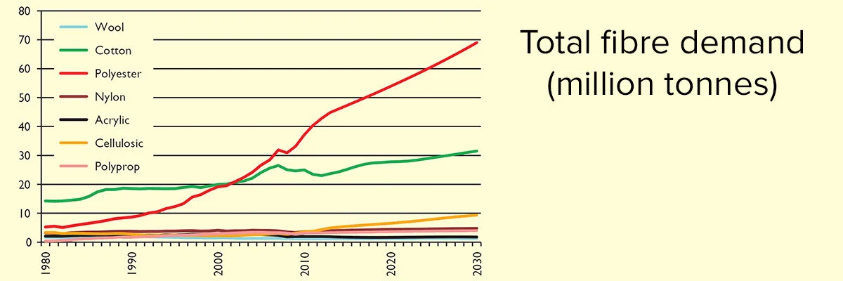 Total fibre demand graph.jpg