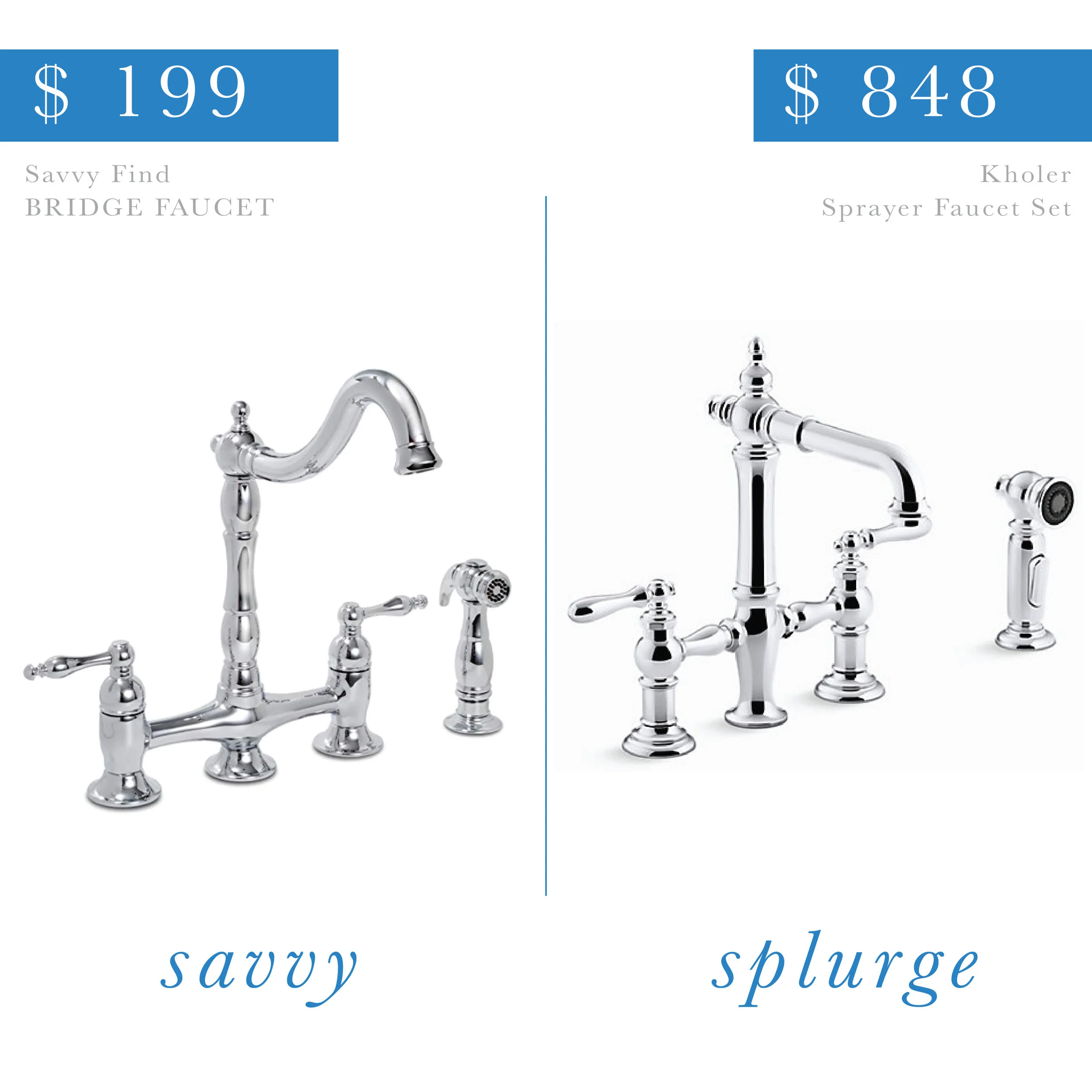 Bridge Kitchen Faucet