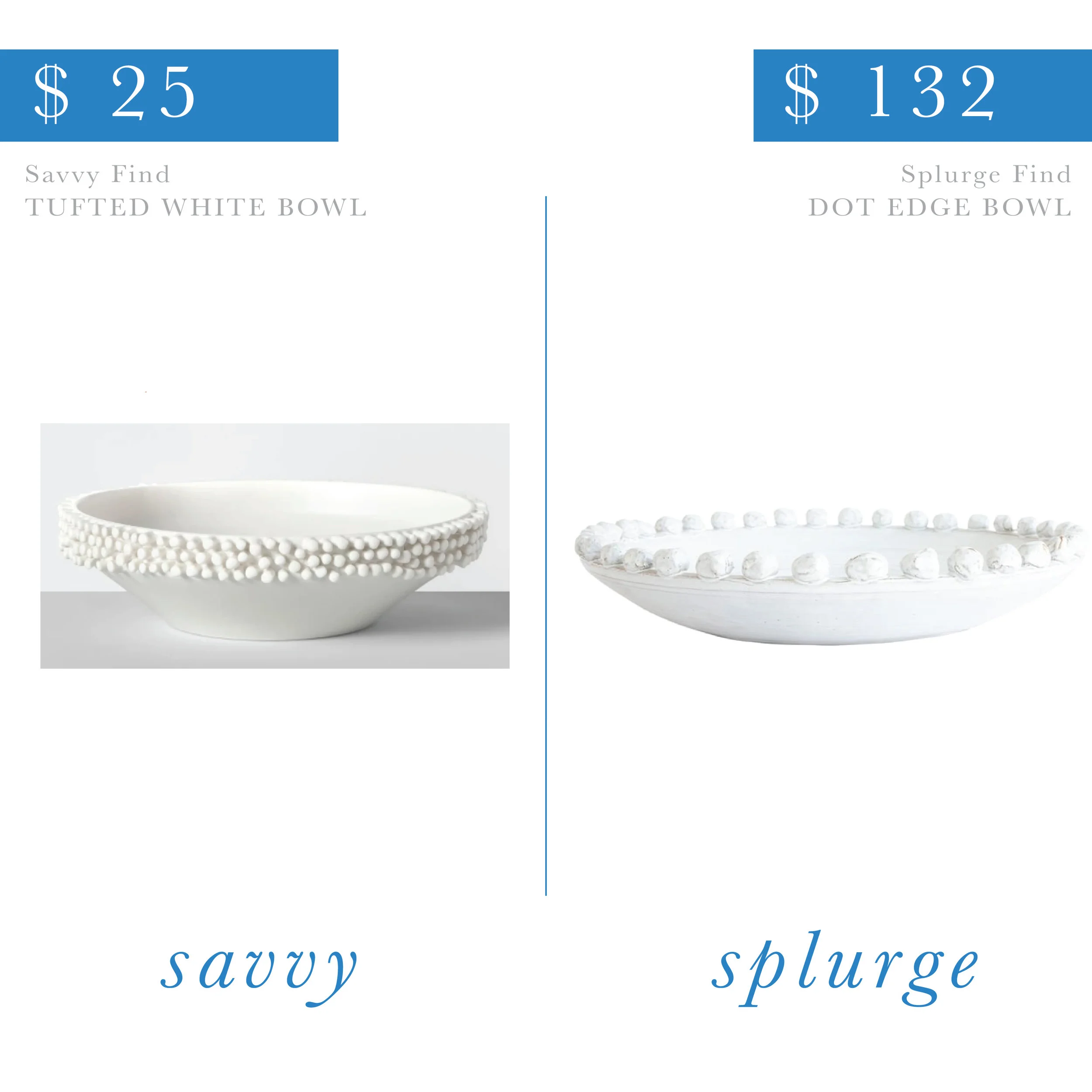 Dot Edge Bowl