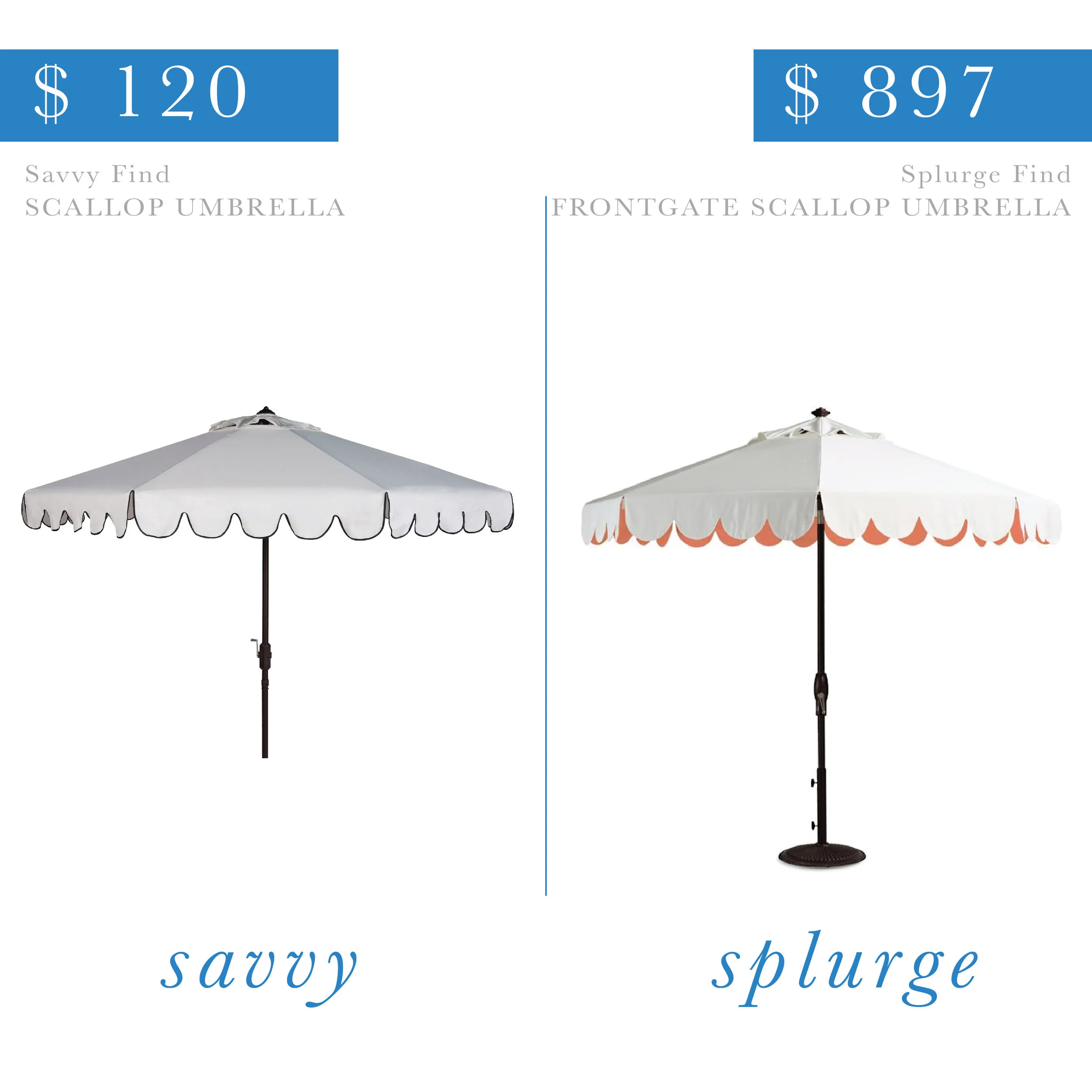 Scalloped Umbrella
