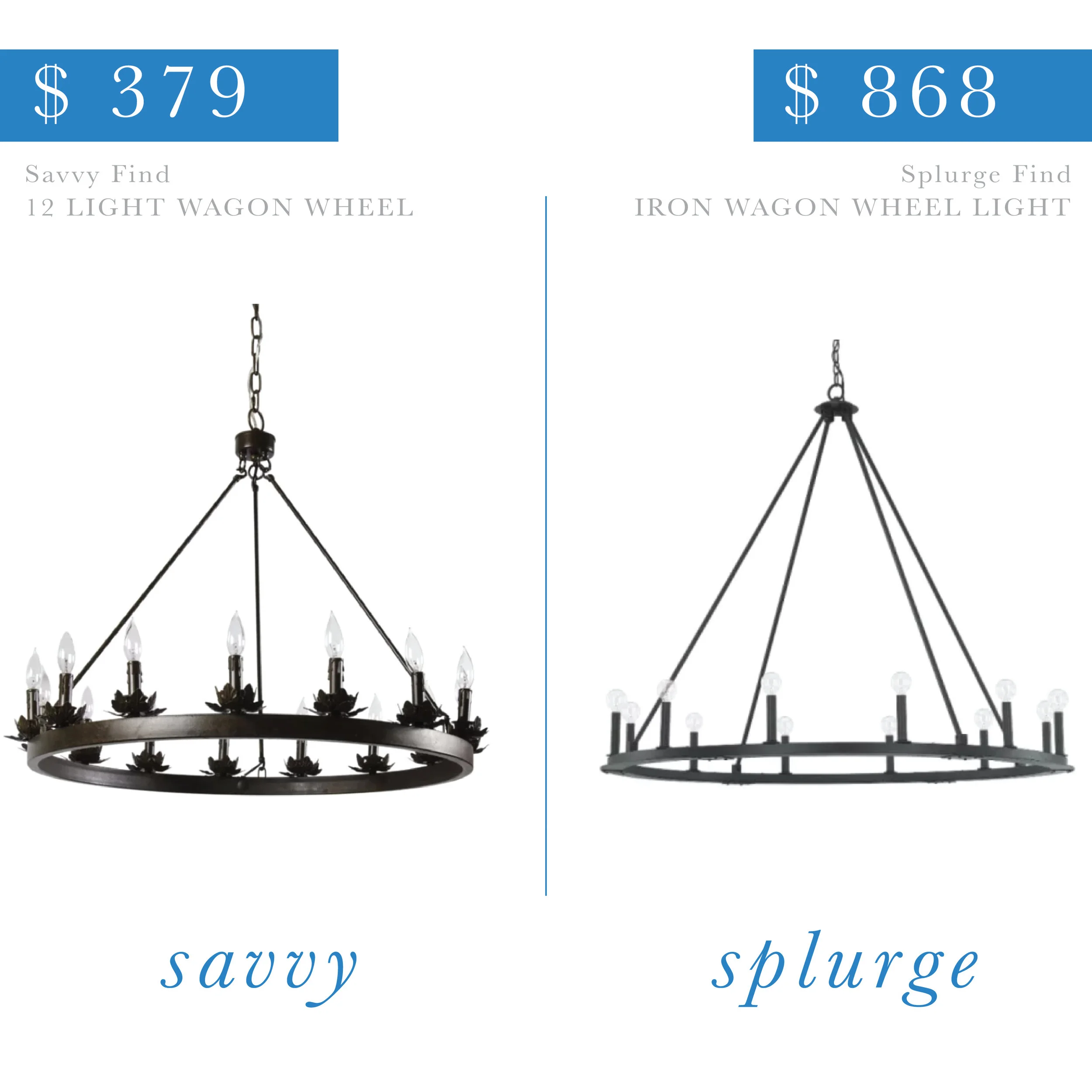 Wagon Wheel Chandelier