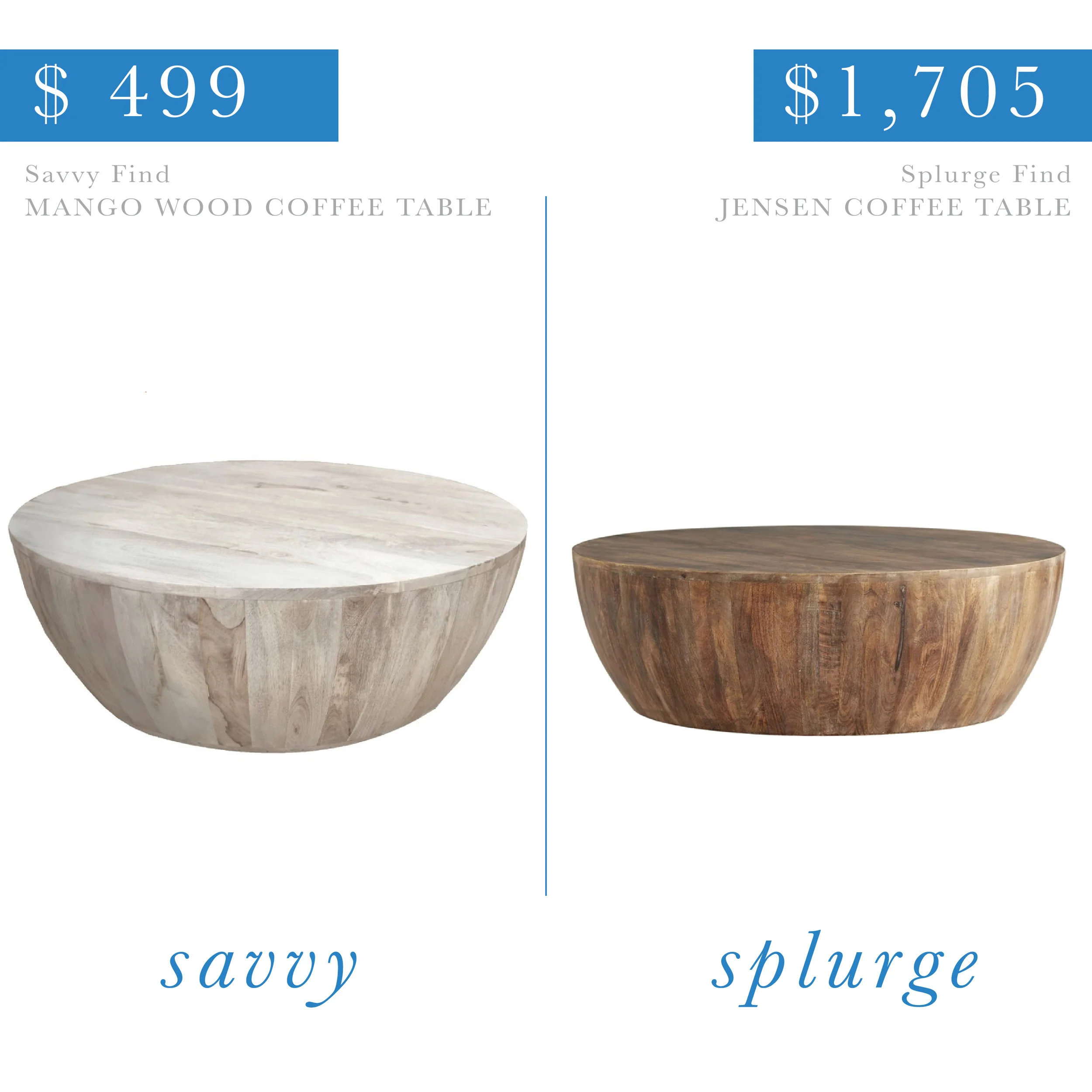 Round Wood Coffee Table