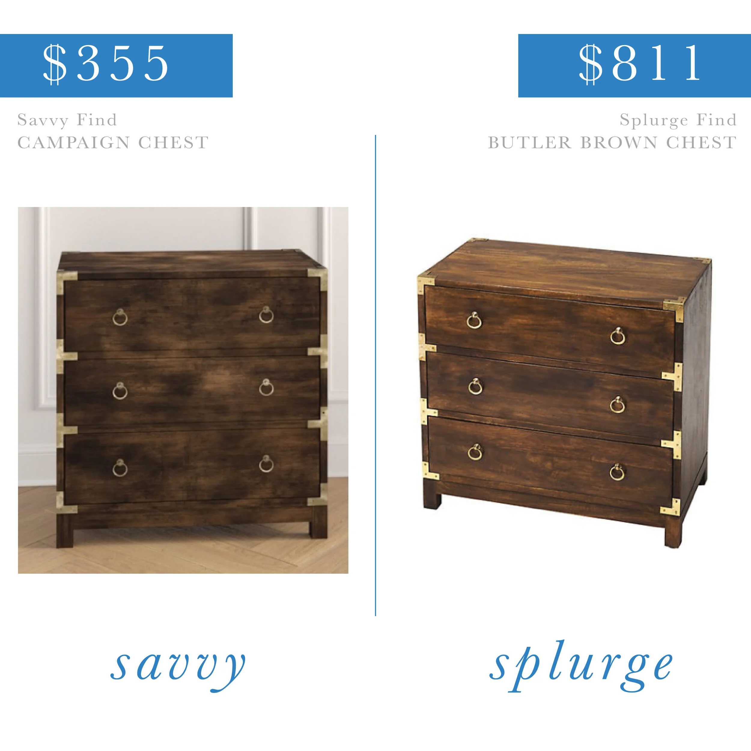 Brown Campaign Chest