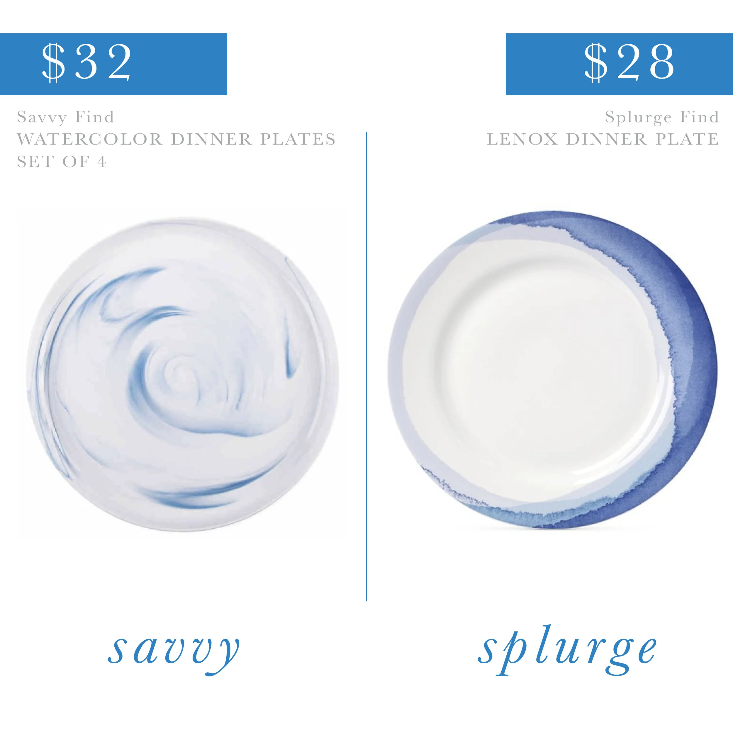 Watercolor Dinner Plate