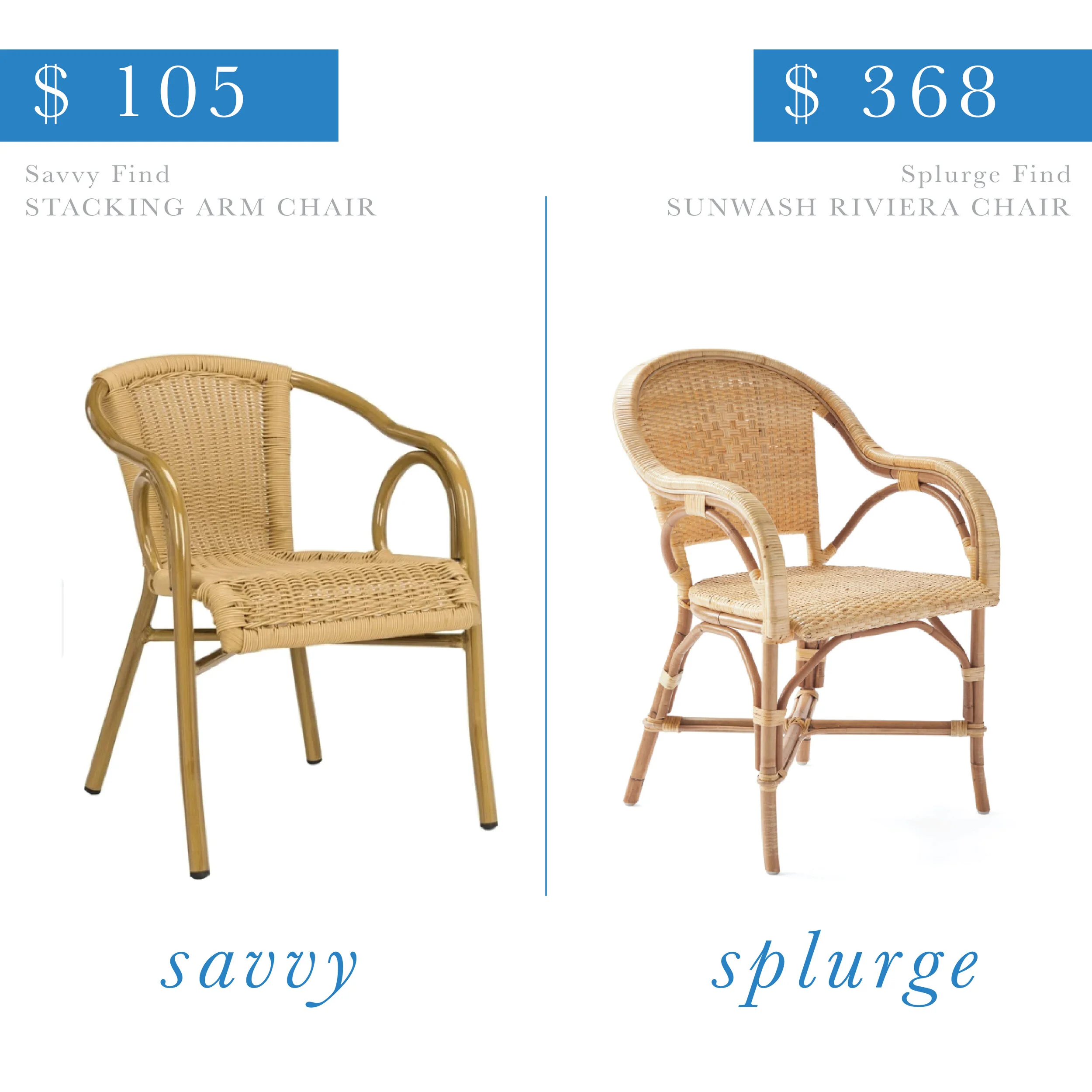 Rattan Chair Options for Less