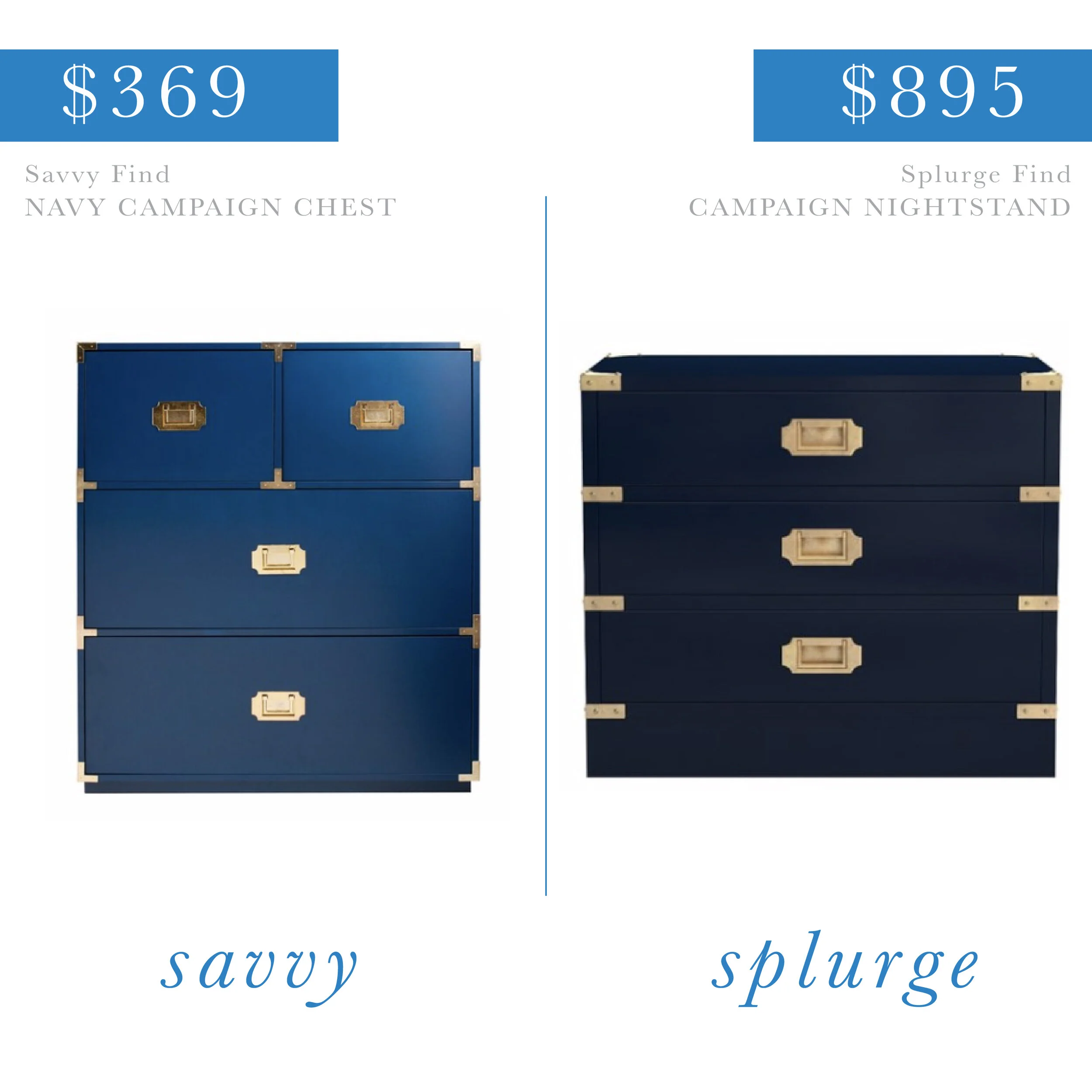 Navy Campaign Chest