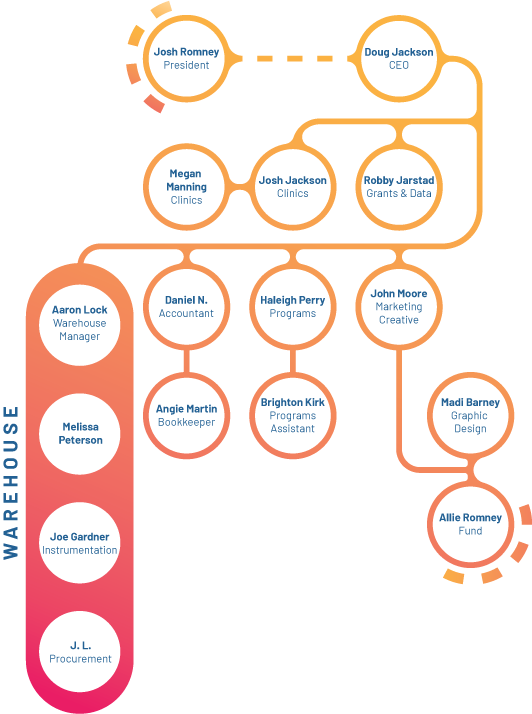 Employee_Chart_Mobile_1.png