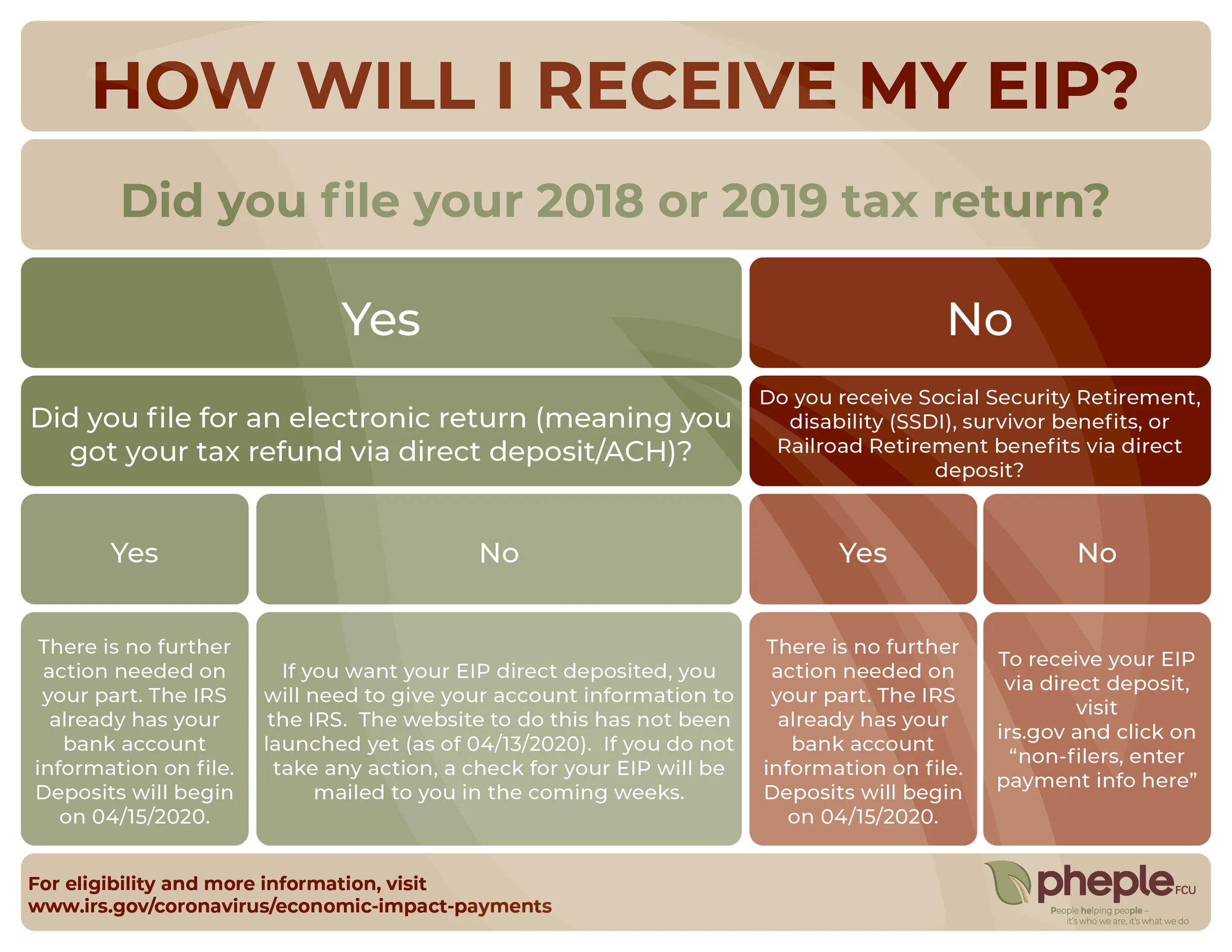 Economic Impact Payments Pheple Fcu