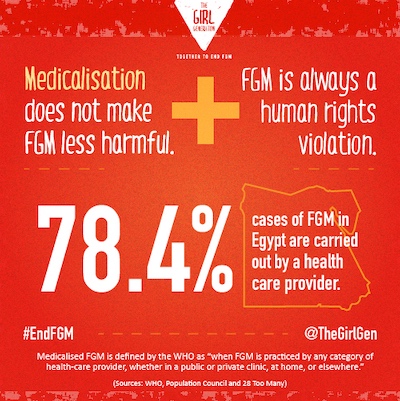 TGG_FGM-SocialGraphics-Medicalisation-78Percentage-UpdatedText-July2018.jpg