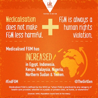 TGG_FGM-SocialGraphics-Medicalisation-Increased.jpg