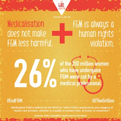 TGG_FGM-SocialGraphics-new-2Medicalisation-26percentage-oldText.jpg